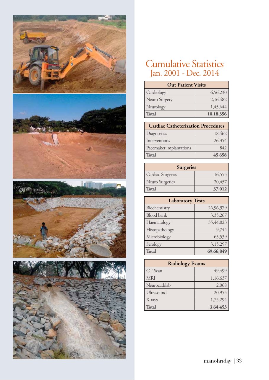 Page 33 of Manohriday, Anniversary Issue, January 2015, shown as printed