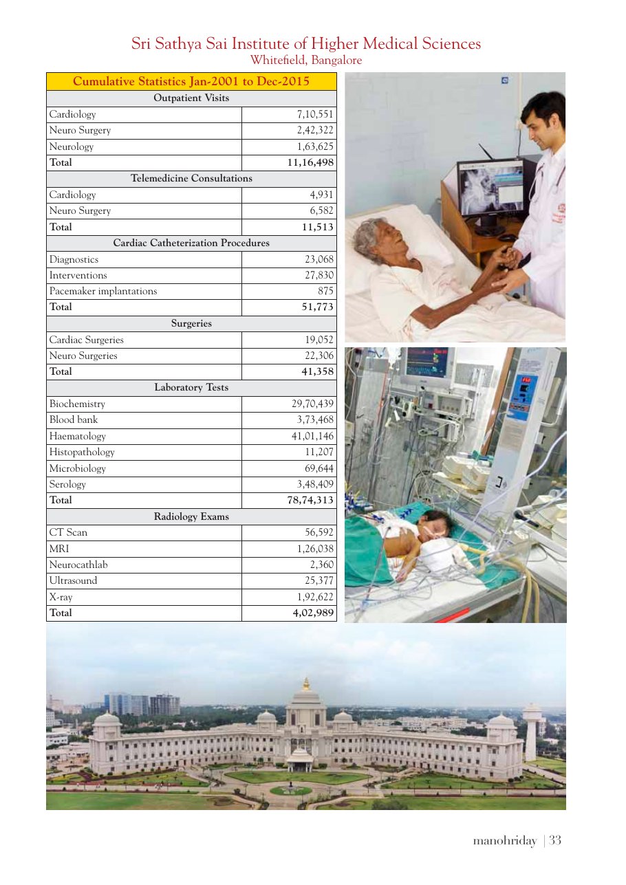 Page 33 of Manohriday, January 2016, shown as printed