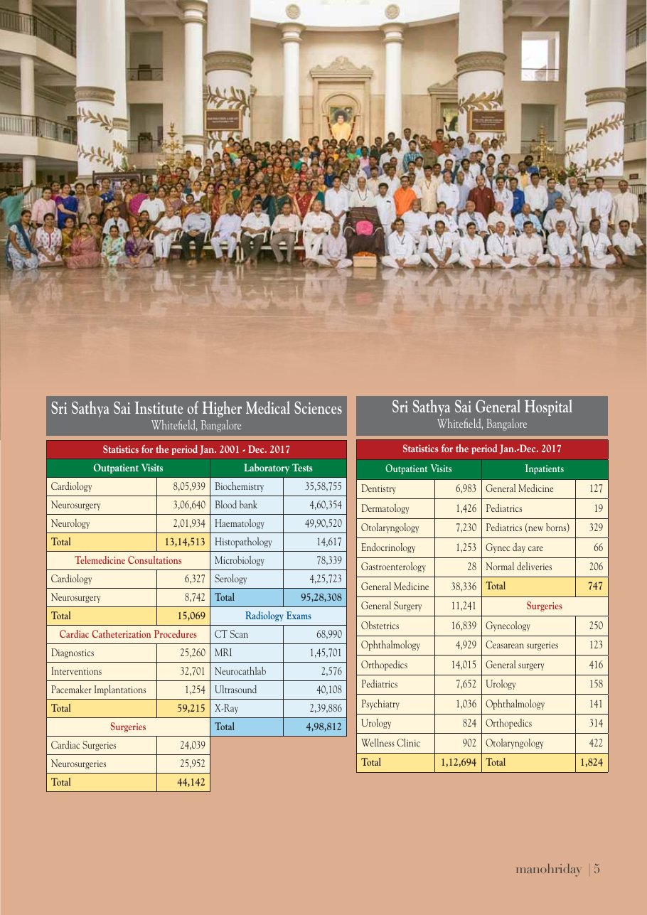 Page 5 of Manohriday, January 2018, shown as printed