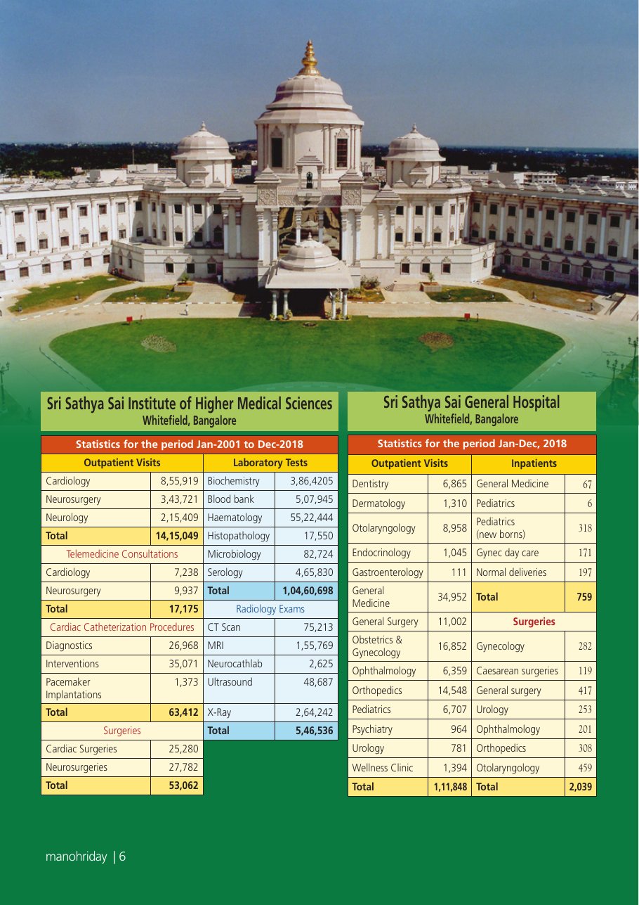 Page 6 of Manohriday, January 2019, shown as printed